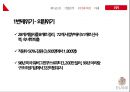 E-LAND 21페이지