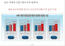국내 물류기업의 글로벌 경쟁력 제고방안 6페이지