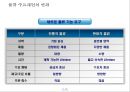 국내 물류기업의 글로벌 경쟁력 제고방안 9페이지