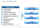 국내 물류기업의 글로벌 경쟁력 제고방안 10페이지