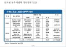 국내 물류기업의 글로벌 경쟁력 제고방안 13페이지