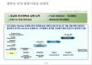 국내 물류기업의 글로벌 경쟁력 제고방안 15페이지