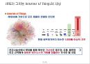 국내 물류기업의 글로벌 경쟁력 제고방안 26페이지