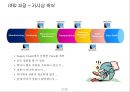 국내 물류기업의 글로벌 경쟁력 제고방안 30페이지