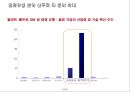 국내 물류기업의 글로벌 경쟁력 제고방안 33페이지