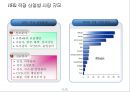 국내 물류기업의 글로벌 경쟁력 제고방안 34페이지