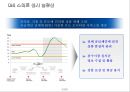 국내 물류기업의 글로벌 경쟁력 제고방안 36페이지