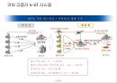 국내 물류기업의 글로벌 경쟁력 제고방안 37페이지