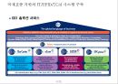 국내 물류기업의 글로벌 경쟁력 제고방안 40페이지