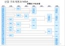M&A를 통한 기업성장 전략 및 사례 15페이지