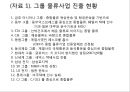 M&A를 통한 기업성장 전략 및 사례 48페이지