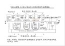환경친화적 물류활동과 대응전략 6페이지