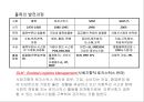 환경친화적 물류활동과 대응전략 8페이지