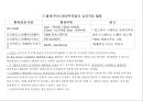 환경친화적 물류활동과 대응전략 20페이지