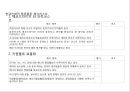 환경친화적 물류활동과 대응전략 21페이지