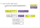 환경친화적 물류활동과 대응전략 30페이지
