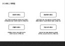 아시아나항공 기업환경분석과 3C,SWOT분석및 아시아나항공 마케팅전략 분석과 아시아나항공 미래전망연구 PPT 24페이지