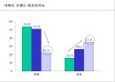 현대 아이파크 아파트 브랜드커뮤니케이션 전략 3페이지