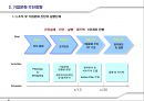 新 기업문화 캠페인 7페이지