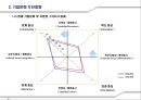 新 기업문화 캠페인 8페이지