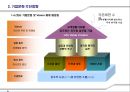 新 기업문화 캠페인 10페이지