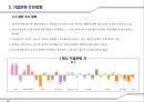 新 기업문화 캠페인 13페이지
