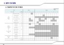 新 기업문화 캠페인 17페이지