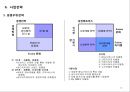 샌드위치 프렌차이즈 사업계획서 10페이지