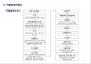 샌드위치 프렌차이즈 사업계획서 20페이지
