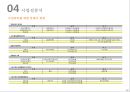 대학부지 복합문화 상업시설 개발 사업계획서 46페이지
