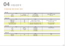 대학부지 복합문화 상업시설 개발 사업계획서 47페이지