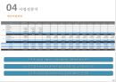 대학부지 복합문화 상업시설 개발 사업계획서 50페이지
