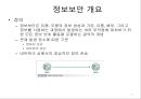 정보 보안 관리의 이해 3페이지