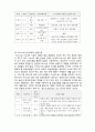 (A+ 레포트,시험대비) [유아교육개론] 성숙이론과 정신분석이론, 4페이지