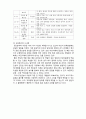 (A+ 레포트,시험대비) [유아교육개론] 성숙이론과 정신분석이론, 5페이지