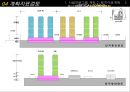 사업계획서-도봉구 창동 복합시설 개발계획 25페이지