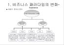 새로운 마케팅 패러다임 12페이지