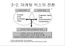 새로운 마케팅 패러다임 23페이지