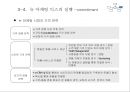 새로운 마케팅 패러다임 41페이지