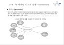 새로운 마케팅 패러다임 42페이지