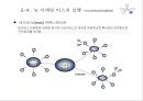 새로운 마케팅 패러다임 47페이지