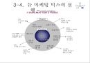 새로운 마케팅 패러다임 49페이지
