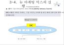 새로운 마케팅 패러다임 51페이지