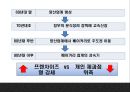 파리바게트 기업 성공요인과 파리바게트 마케팅활동과 중국진출사례분석및 파리바게트 미래전략제언 PPT 10페이지