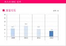 BSC 도입과 성공사례분석 13페이지