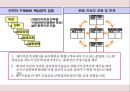 BSC 도입과 성공사례분석 15페이지