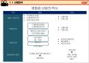 CGV 마케팅전략 ( 영화 그 이상의 감동 Cultureplex ) 3페이지
