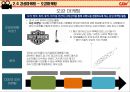 CGV 마케팅전략 ( 영화 그 이상의 감동 Cultureplex ) 29페이지