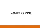 알리바바 Alibaba 서비스분석과 성공요인분석및 알리바바 SWOT분석과 경영,마케팅전략분석및 알리바바 향후전략제언 PPT 24페이지