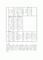 영유아의 놀이행동을 분석하고 실ㆍ내외 흥미영역에서의 영유아 관찰사례를 제시하시오 4페이지